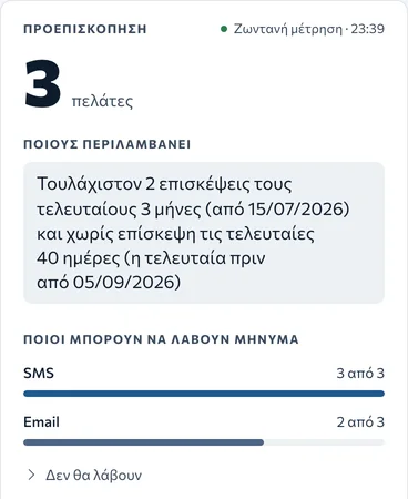 Προεπισκόπηση ομάδας: 3 πελάτες, ο κανόνας σε απλά ελληνικά και πόσοι λαμβάνουν SMS και email.